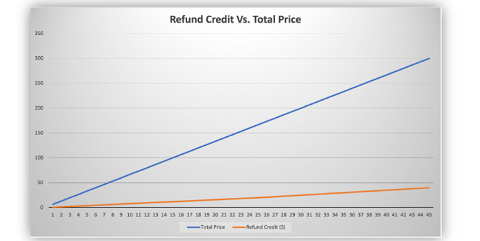2021做亞馬遜，賣家需要知道哪些基礎(chǔ)費(fèi)用？